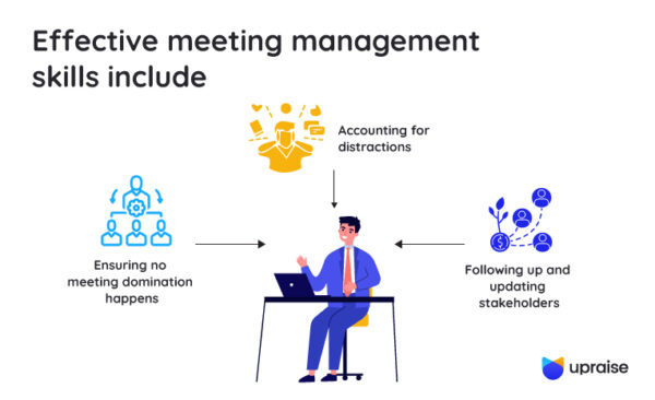 Effective Meeting Management