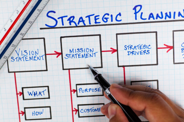 Fundamentals of Strategic Planning