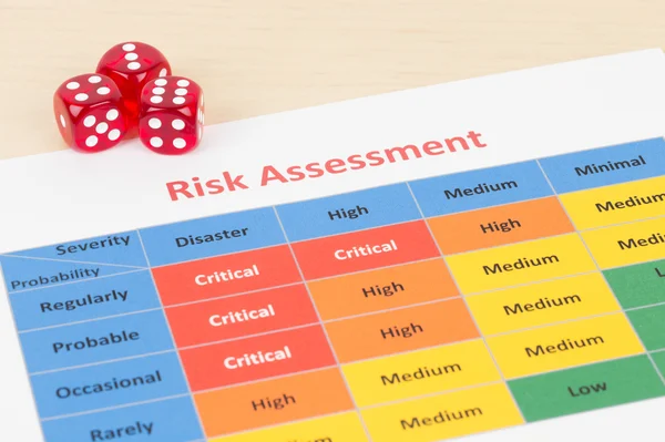 Various Risk Assessments